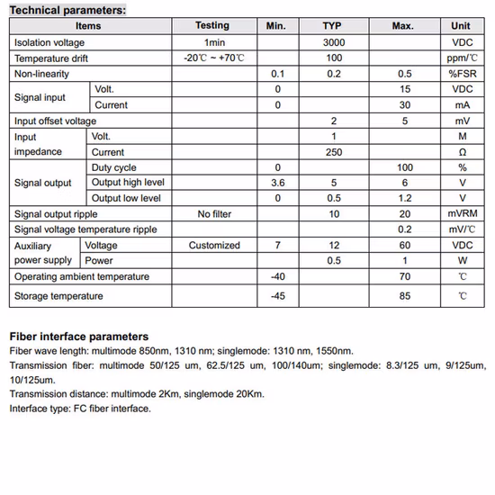 Émetteur-récepteur d'isolation de signal analogique à fibre optique vers 4-20mA/0-5V/0-10V